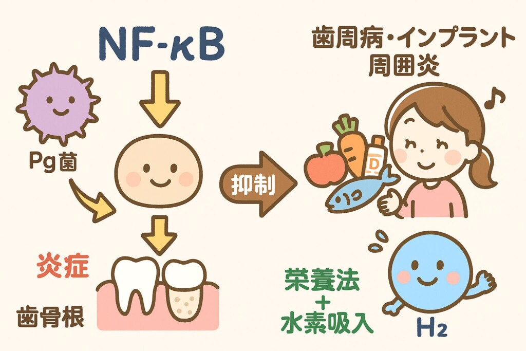インプラント周囲炎治療のための栄養